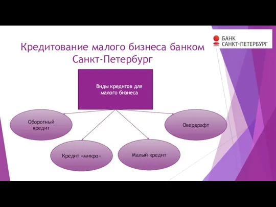 Кредитование малого бизнеса банком Санкт-Петербург Виды кредитов для малого бизнеса