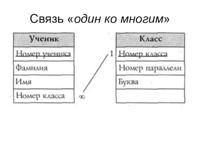 Связь «один ко многим»