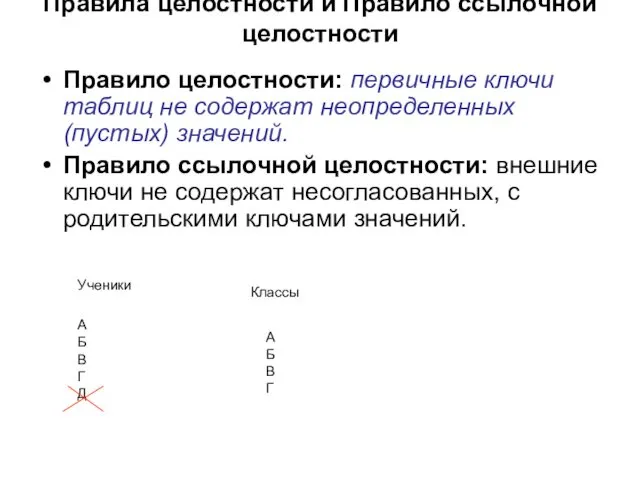 Правила целостности и Правило ссылочной целостности Правило целостности: первичные ключи