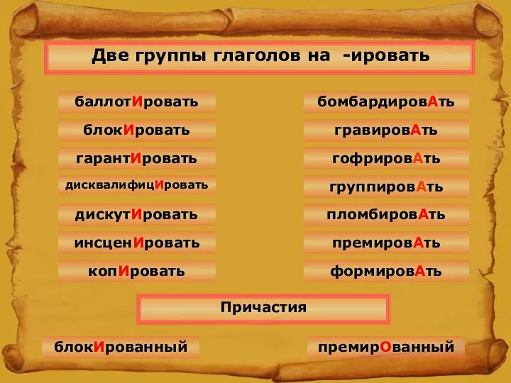 Две группы глаголов на -ировать баллотИровать блокИровать гарантИровать дисквалифицИровать дискутИровать