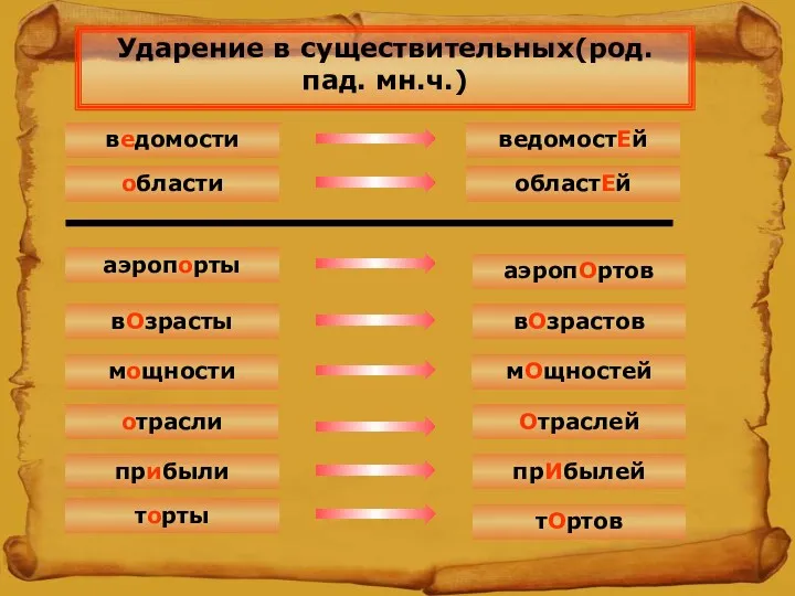 области областЕй ведомости ведомостЕй вОзрасты вОзрастов отрасли Отраслей мощности мОщностей