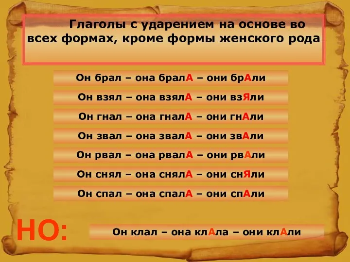 Глаголы с ударением на основе во всех формах, кроме формы