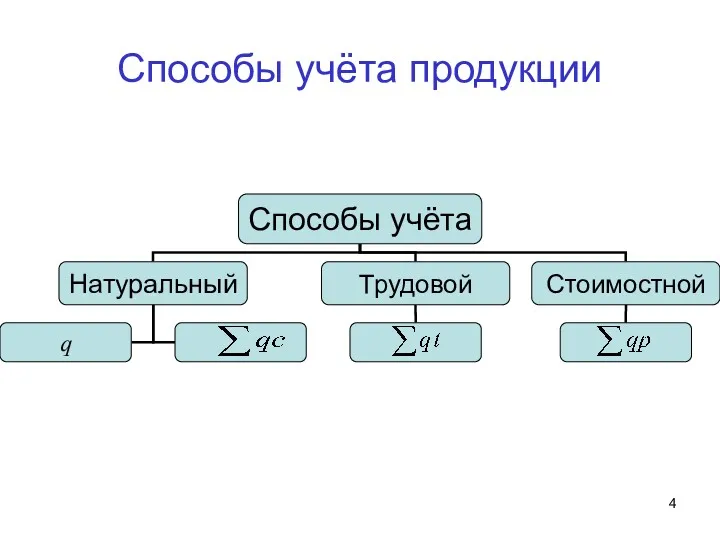 Способы учёта продукции