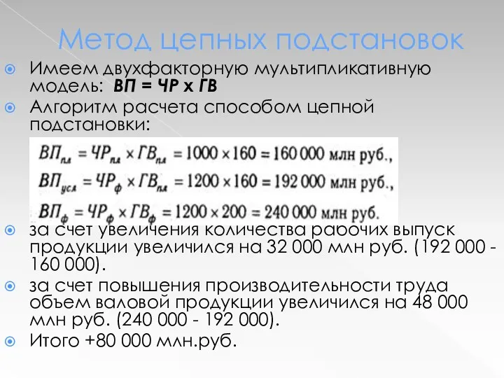 Метод цепных подстановок Имеем двухфакторную мультипликативную модель: ВП = ЧР