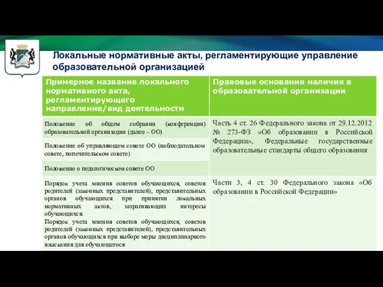 Локальные нормативные акты, регламентирующие управление образовательной организацией