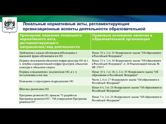 Локальные нормативные акты, регламентирующие организационные аспекты деятельности образовательной организации