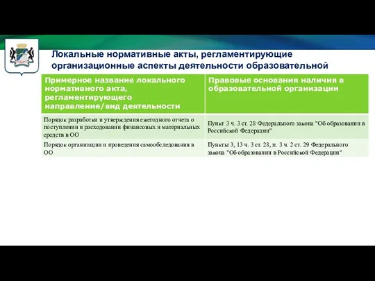 Локальные нормативные акты, регламентирующие организационные аспекты деятельности образовательной организации