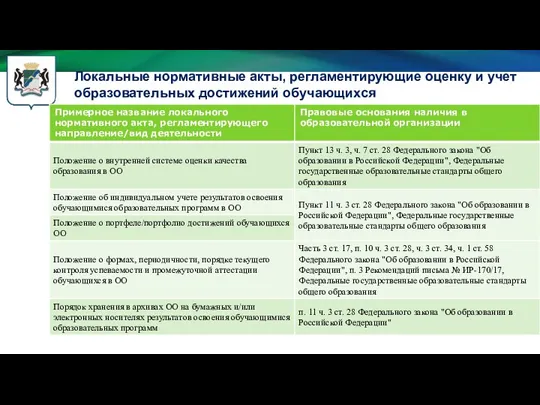 Локальные нормативные акты, регламентирующие оценку и учет образовательных достижений обучающихся