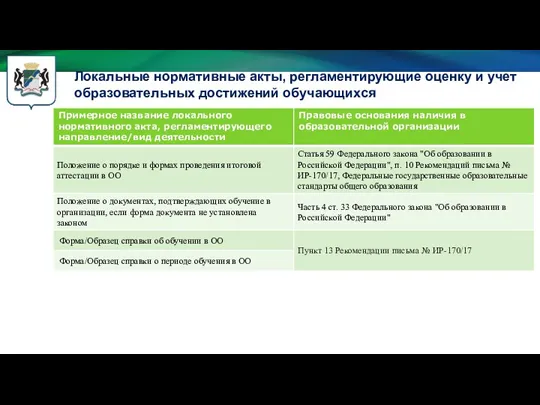 Локальные нормативные акты, регламентирующие оценку и учет образовательных достижений обучающихся