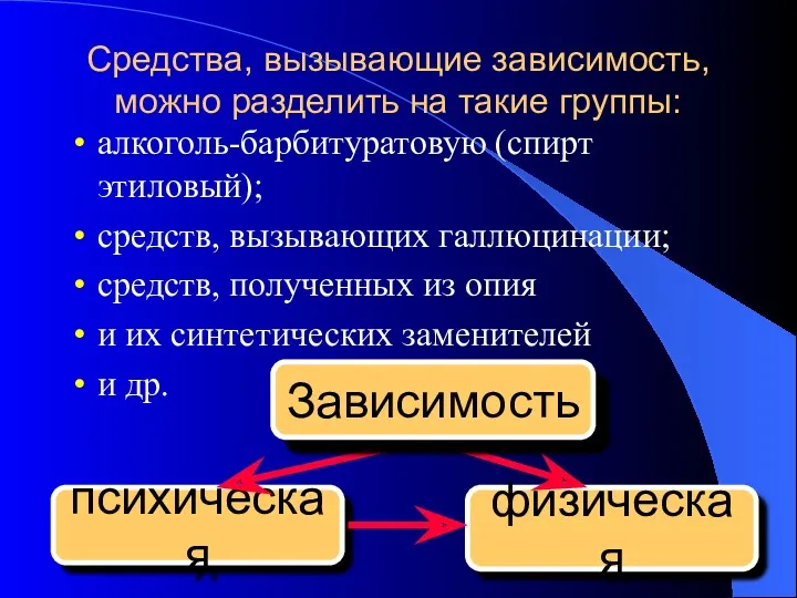 Средства, вызывающие зависимость, можно разделить на такие группы: алкоголь-барбитуратовую (спирт