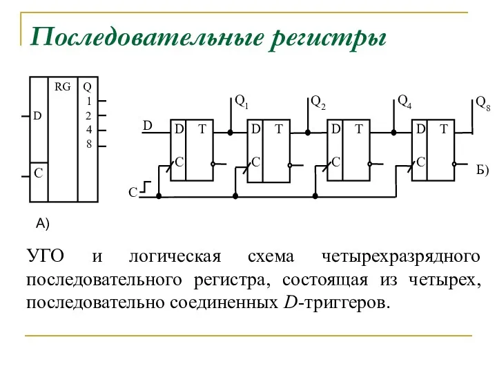 Последовательные регистры УГО и логическая схема четырехразрядного последовательного регистра, состоящая из четырех, последовательно соединенных D-триггеров.