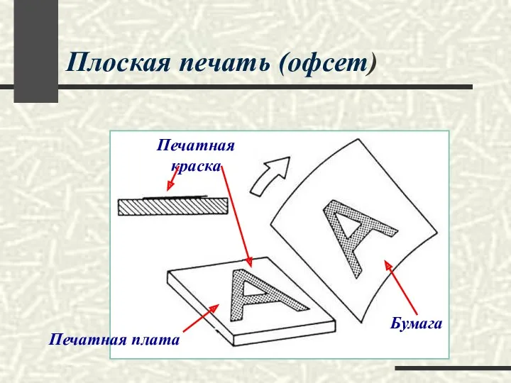 Плоская печать (офсет) Печатная плата Печатная краска Бумага