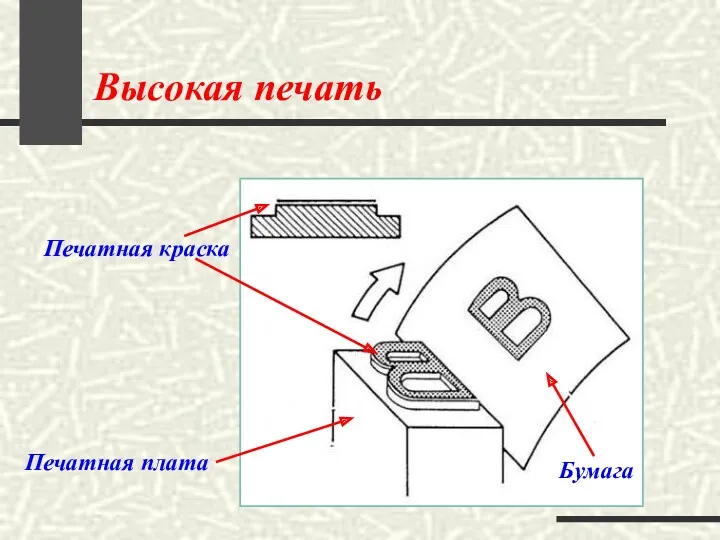 Высокая печать Печатная плата Бумага Печатная краска