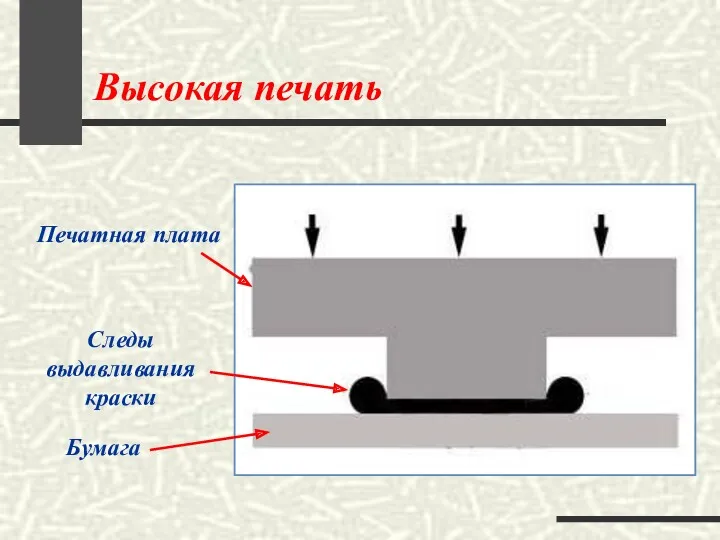 Высокая печать Печатная плата Бумага Следы выдавливания краски