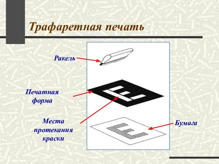 Трафаретная печать Бумага Ракель Печатная форма Места протекания краски