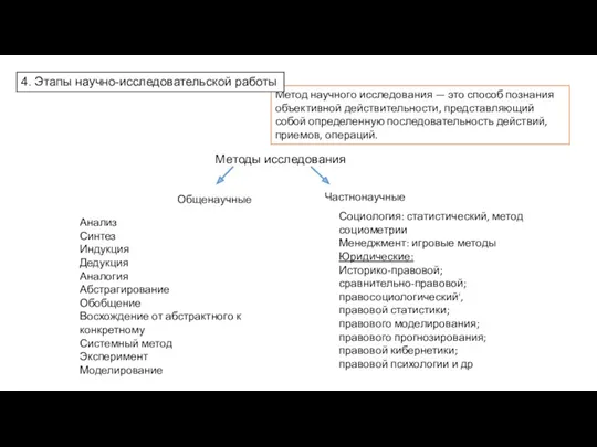 Методы исследования Общенаучные Частнонаучные Метод научного исследования — это способ