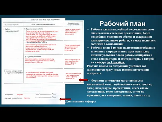 Рабочий план Рабочие планы на учебный год отличаются от общего