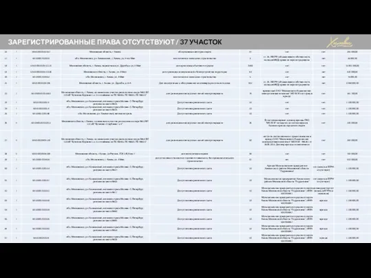 аренда 33 участка собственность ВСЕГО: Зарегистрированные права отсутствуют ЗАРЕГИСТРИРОВАННЫЕ ПРАВА ОТСУТСТВУЮТ / 37 УЧАСТОК