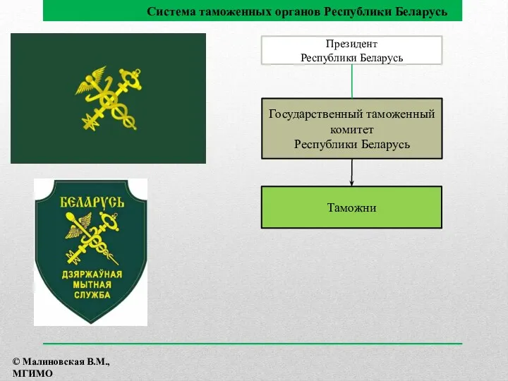 Президент Республики Беларусь Государственный таможенный комитет Республики Беларусь Таможни Система