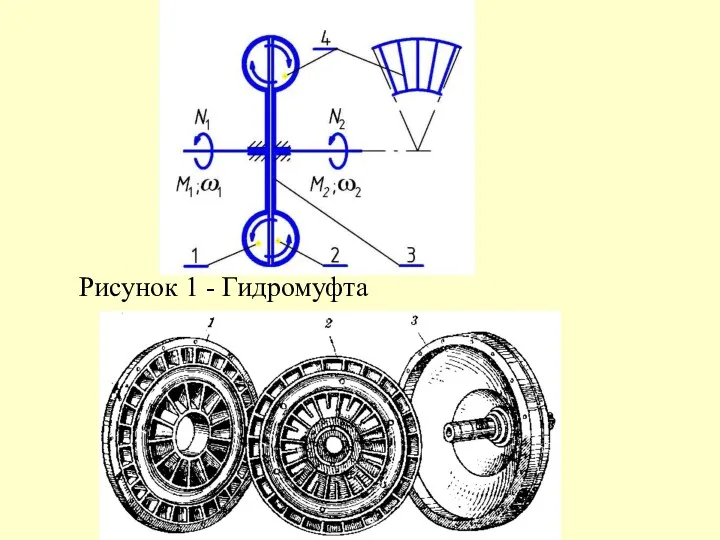 Рисунок 1 - Гидромуфта