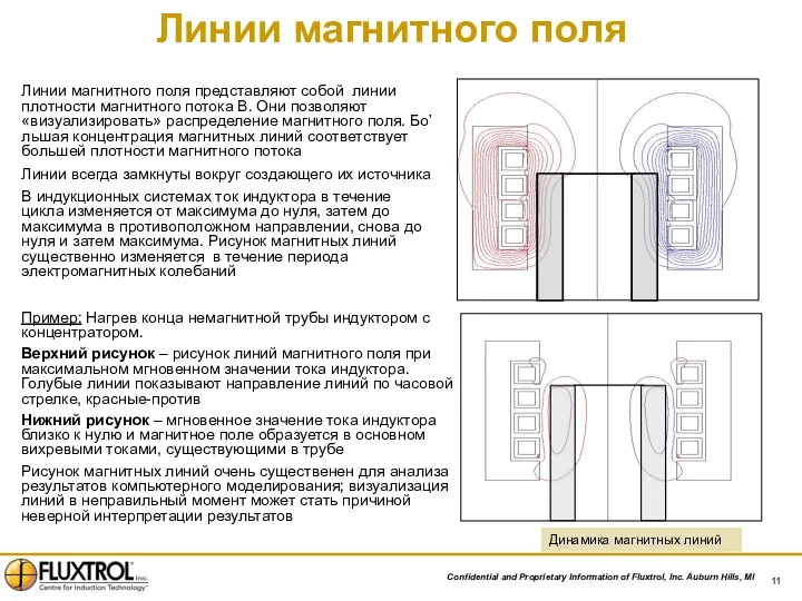 Линии магнитного поля представляют собой линии плотности магнитного потока B.