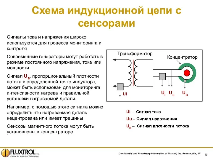 Схема индукционной цепи с сенсорами Ui – Сигнал тока Uu