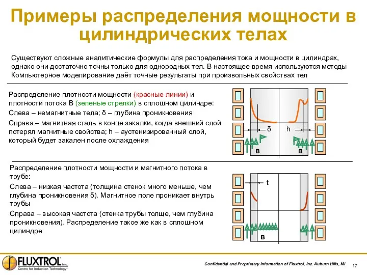 Примеры распределения мощности в цилиндрических телах Распределение плотности мощности (красные