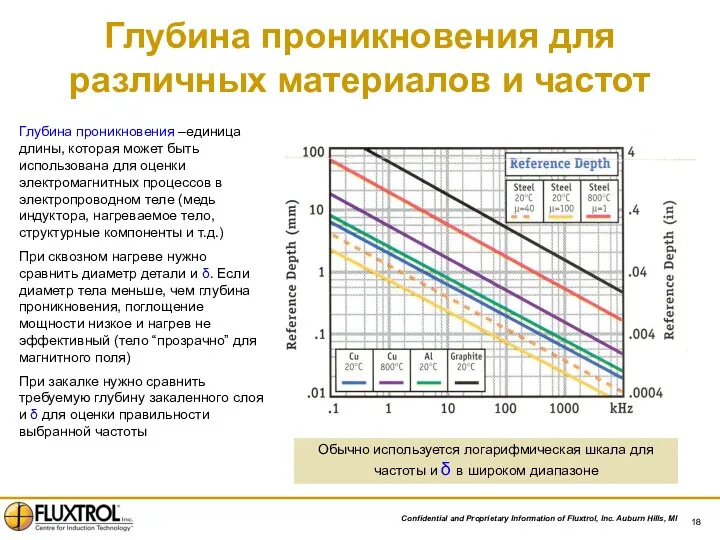 Глубина проникновения для различных материалов и частот Глубина проникновения –единица