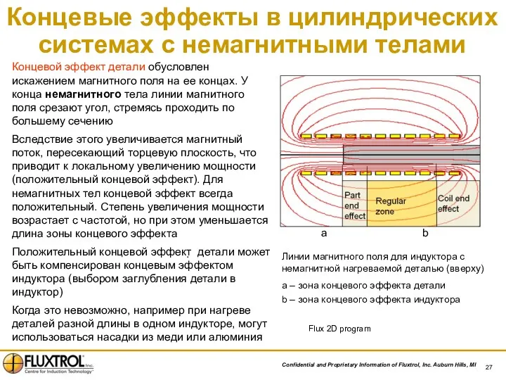 Концевые эффекты в цилиндрических системах с немагнитными телами Концевой эффект