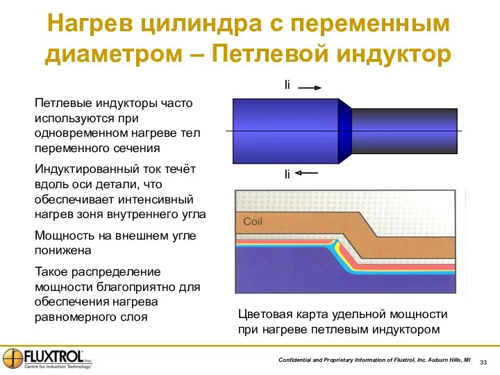 Нагрев цилиндра с переменным диаметром – Петлевой индуктор Петлевые индукторы