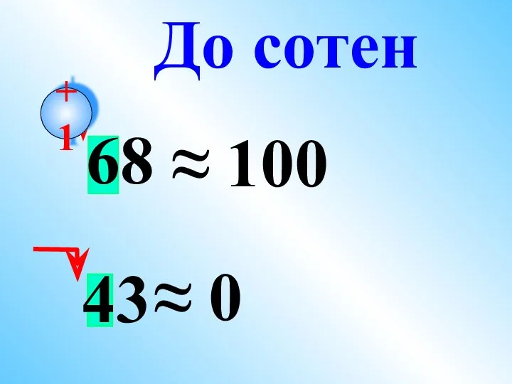 43 68 ≈ 100 ≈ 0 До сотен +1