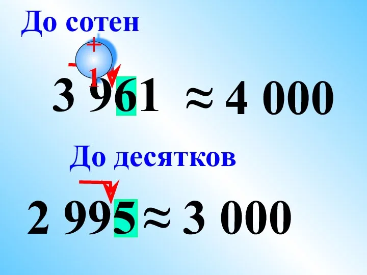 2 995 3 961 ≈ 4 000 До сотен +1 ≈ 3 000 До десятков