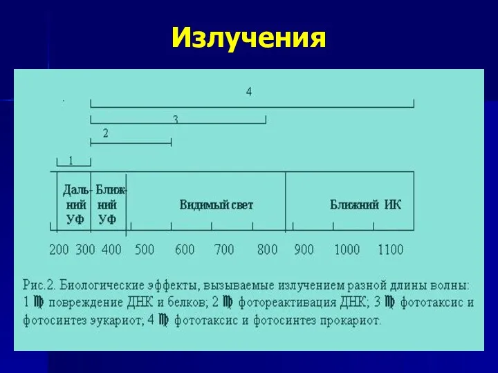 Излучения