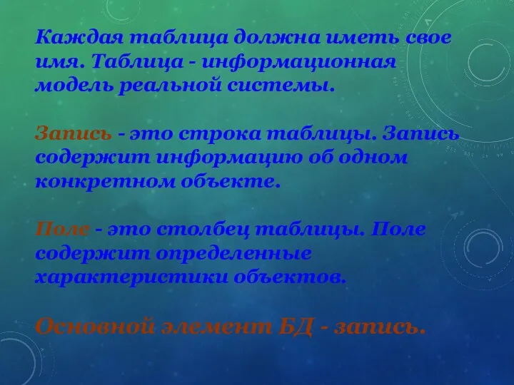 Каждая таблица должна иметь свое имя. Таблица - информационная модель