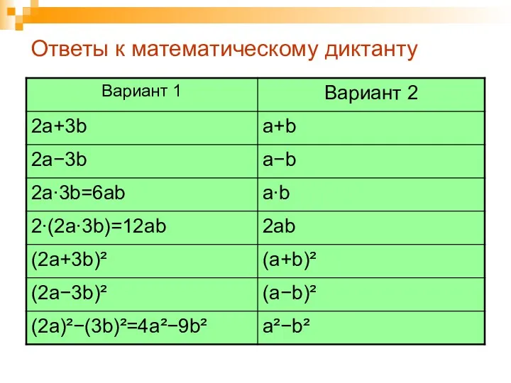 Ответы к математическому диктанту