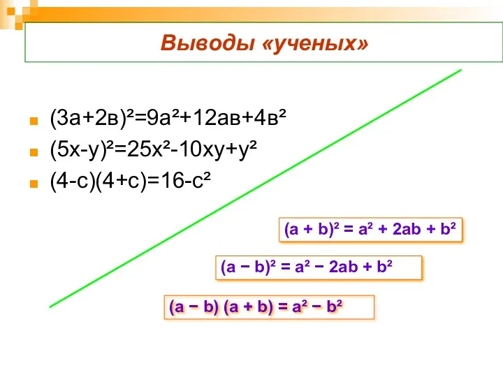 Выводы «ученых» (3а+2в)²=9а²+12ав+4в² (5х-у)²=25х²-10ху+у² (4-с)(4+с)=16-с² (а + b)² = a²