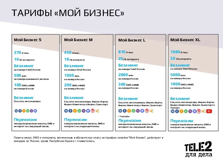 ТАРИФЫ «МОЙ БИЗНЕС» Пакеты минут, SMS и интернета, включенные в