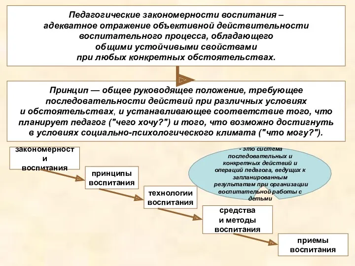 Педагогические закономерности воспитания – адекватное отражение объективной действительности воспитательного процесса, обладающего общими устойчивыми