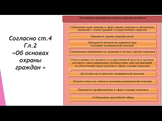 Согласно ст.4 Гл.2 «Об основах охраны граждан »