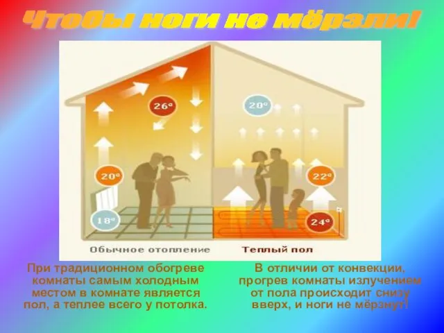 При традиционном обогреве комнаты самым холодным местом в комнате является