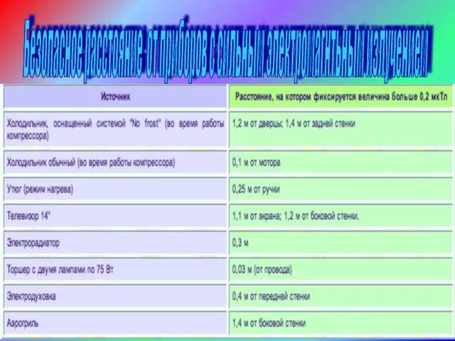 Безопасное расстояние от приборов с сильным электромагнтьным излучением