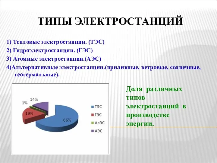 ТИПЫ ЭЛЕКТРОСТАНЦИЙ 1) Тепловые электростанции. (ТЭС) 2) Гидроэлектростанции. (ГЭС) 3)