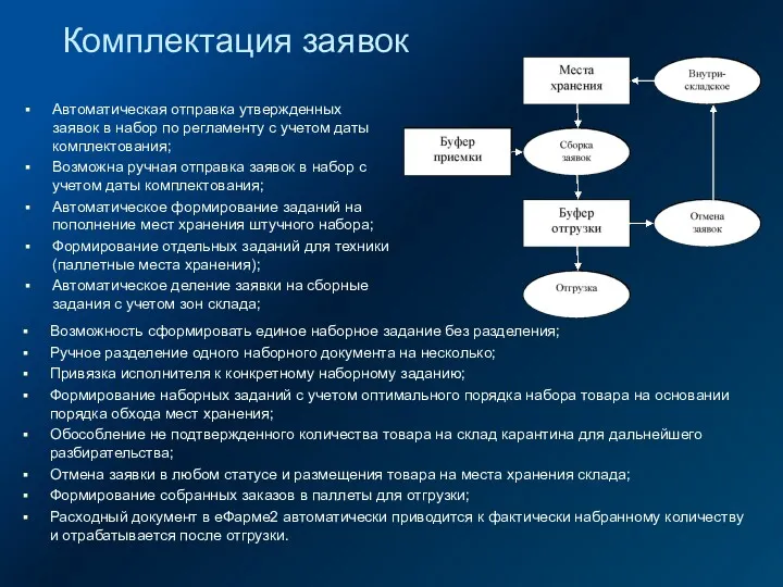 Автоматическая отправка утвержденных заявок в набор по регламенту с учетом