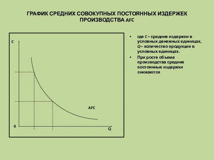 ГРАФИК СРЕДНИХ СОВОКУПНЫХ ПОСТОЯННЫХ ИЗДЕРЖЕК ПРОИЗВОДСТВА AFC где C –