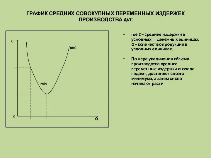 ГРАФИК СРЕДНИХ СОВОКУПНЫХ ПЕРЕМЕННЫХ ИЗДЕРЖЕК ПРОИЗВОДСТВА AVC где C –