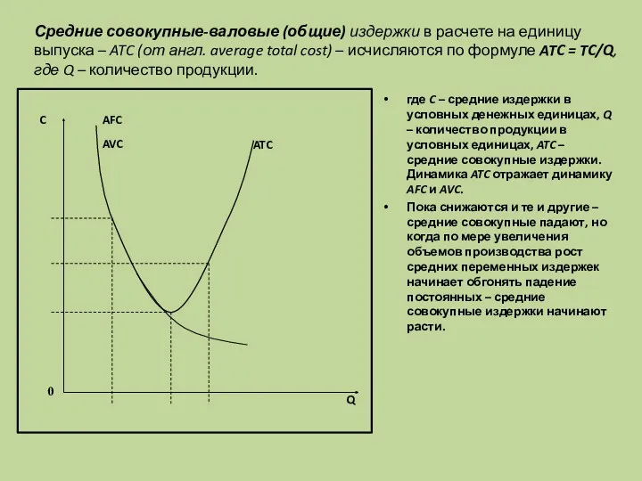 Средние совокупные-валовые (общие) издержки в расчете на единицу выпуска –