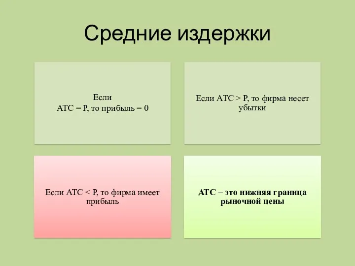 Средние издержки Если АТС = Р, то прибыль = 0