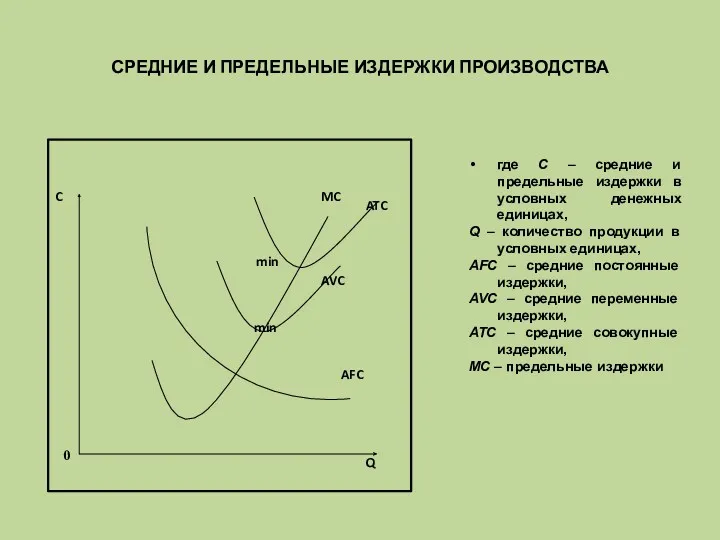 СРЕДНИЕ И ПРЕДЕЛЬНЫЕ ИЗДЕРЖКИ ПРОИЗВОДСТВА где C – средние и