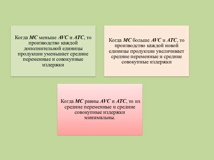 Когда МС меньше AVC и ATC, то производство каждой дополнительной