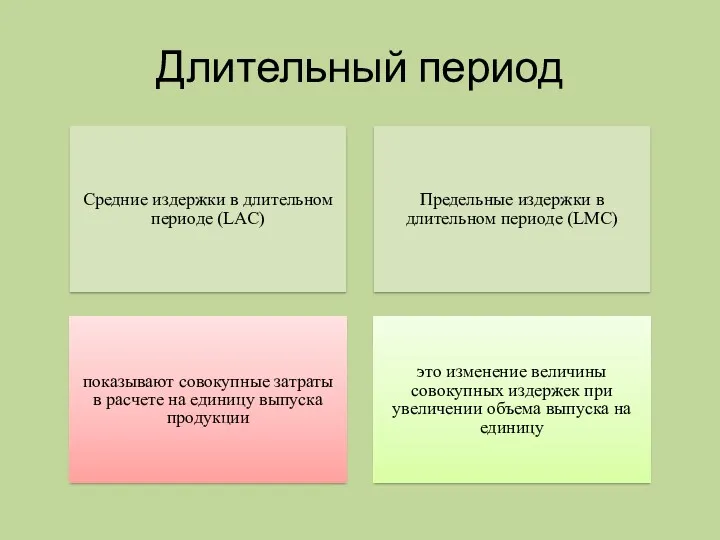 Длительный период Средние издержки в длительном периоде (LAC) Предельные издержки